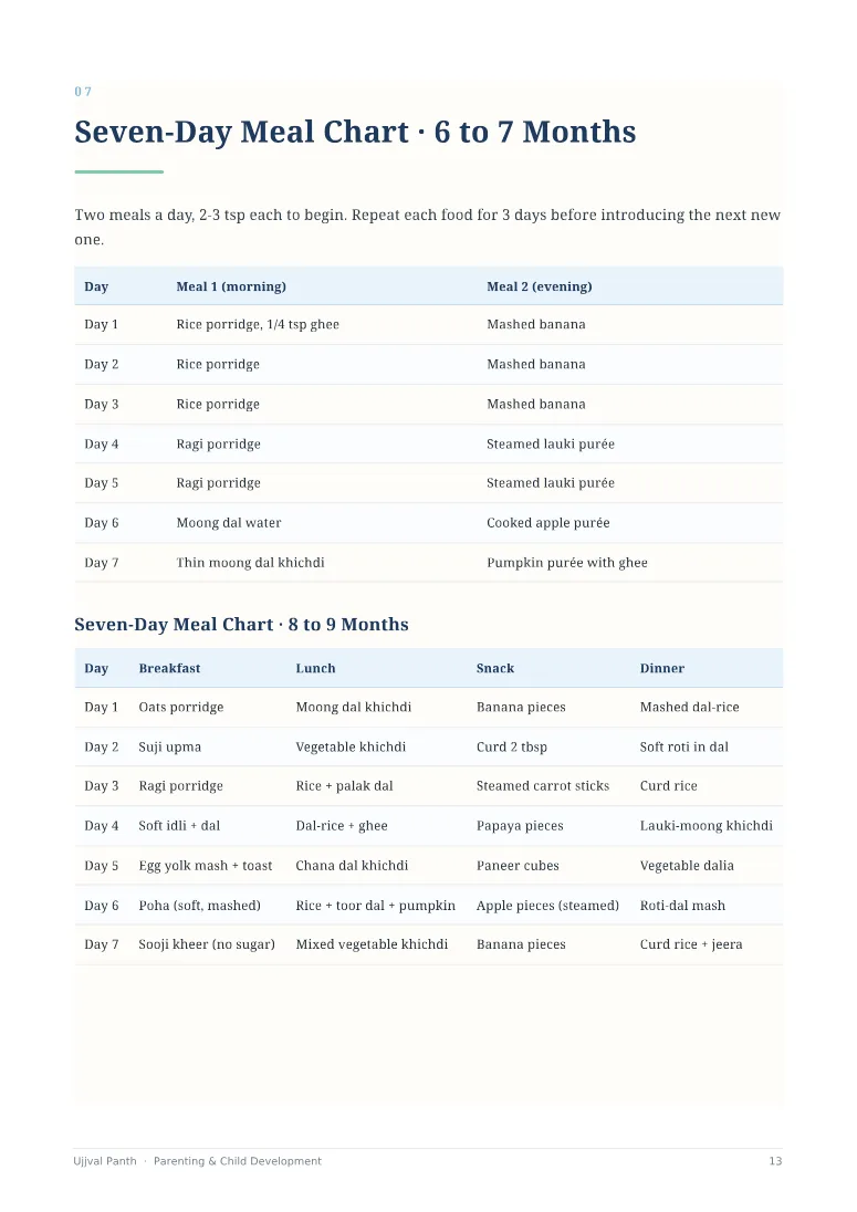 The Indian Baby Food Chart (6 to 12 Months) — sample page 5