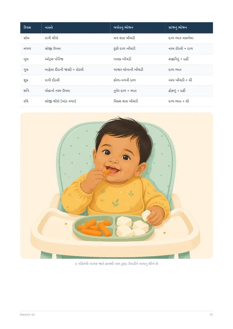 ૬ થી ૧૨ મહિનાના બાળક માટે આહાર માર્ગદર્શિકા — sample page 4