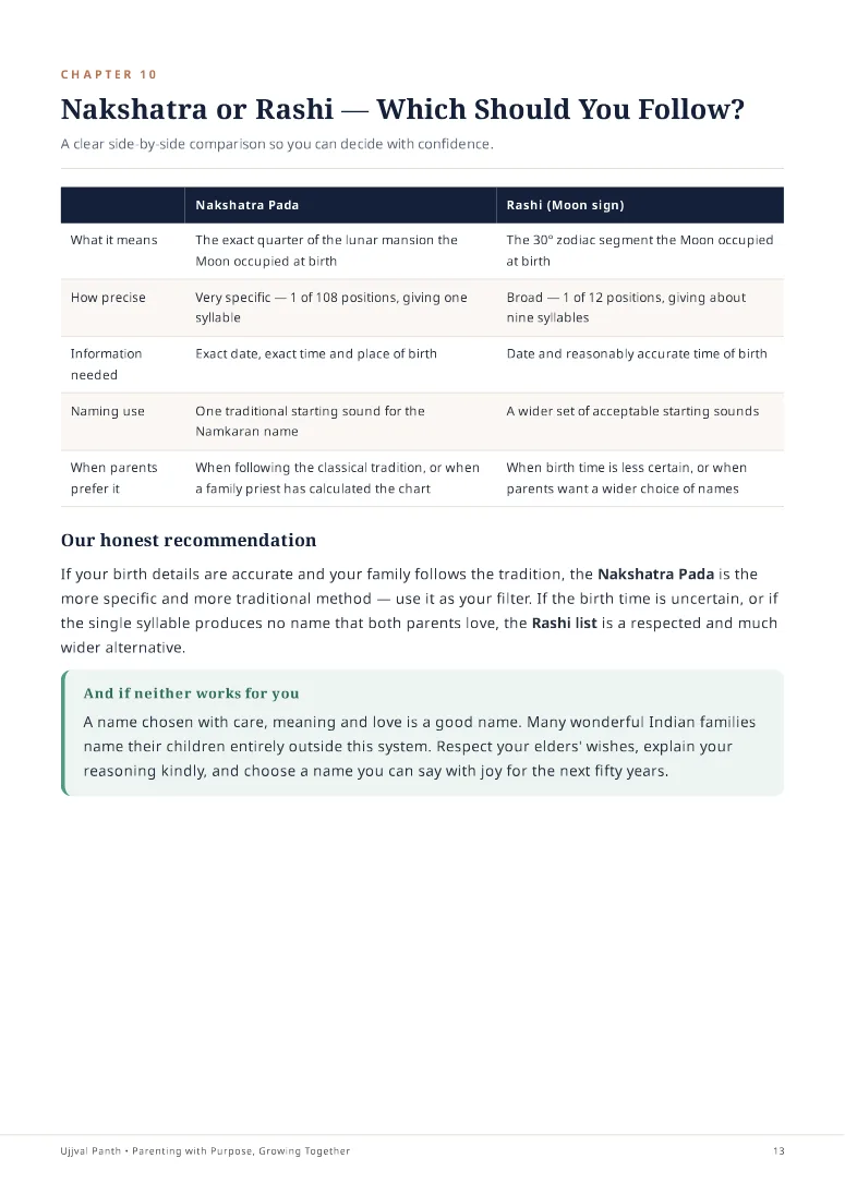 The Complete Baby Naming Guide — sample page 4