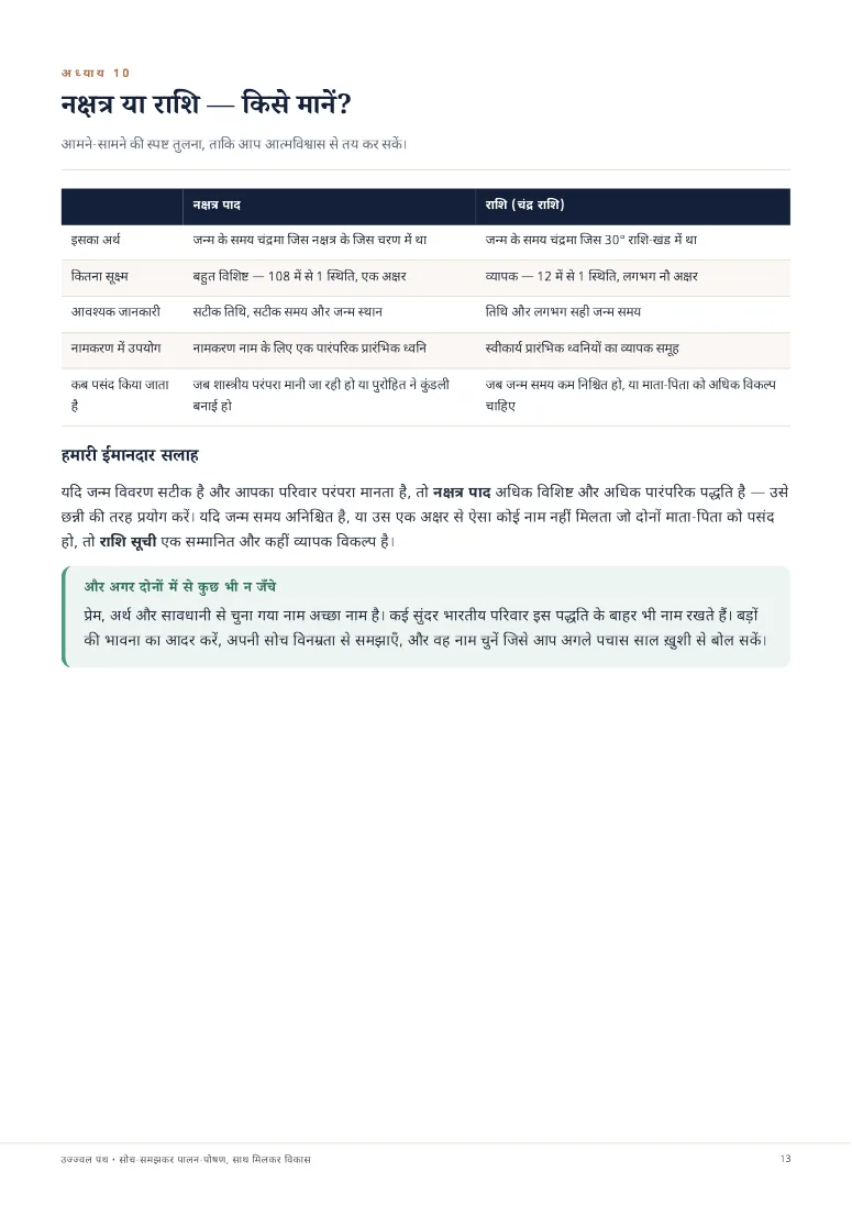 सम्पूर्ण शिशु नामकरण मार्गदर्शिका — sample page 4